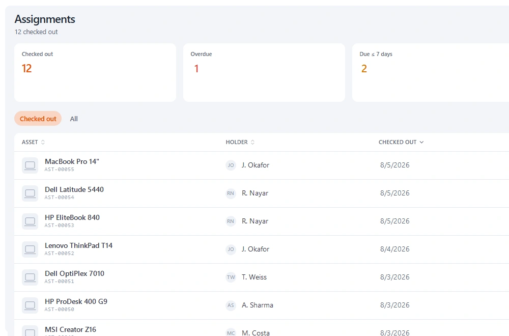 Stackroom assignments list — every checked-out asset with its named holder and checkout date, plus overdue and due-soon counts